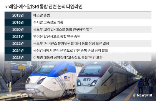 코레일-에스알(SR) 통합 관련 논의 타임라인. [그래픽=김아랑 미술기자]