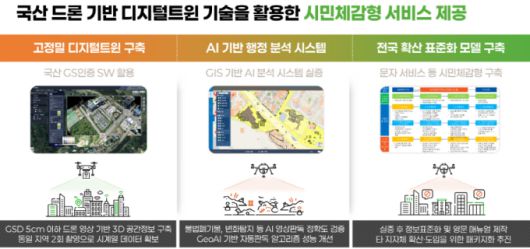 양주시, '2025년 드론산업 육성 지원사업' 공모 최종 선정… 디지털 행정 전환 본격화[사진=양주시] 2025.06.10 sinnews7@newspim.com