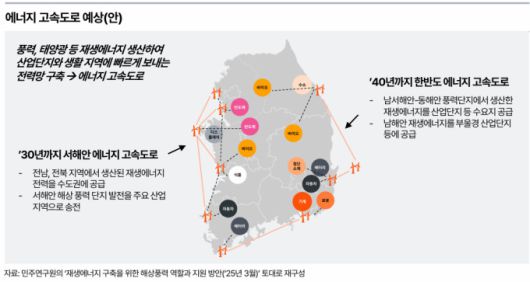 에너지고속도로 예상안 [자료=삼일회계법인] 2025.06.09 rang@newspim.com
