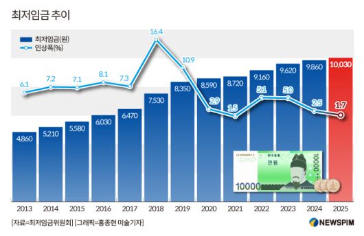 [사진=뉴스핌 DB]