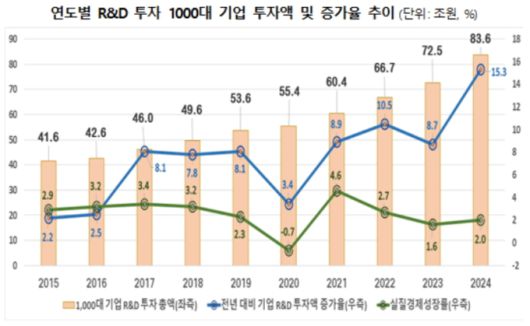 [자료=산업통상자원부] 2025.06.12 dream@newspim.com