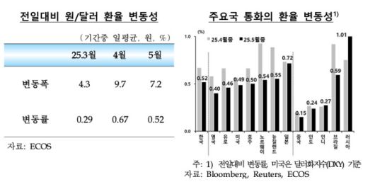 [자료=한국은행]  2025.06.13 ojh1111@newspim.com