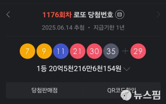 제1176회 로또복권 추첨에서 경기도 여주의 한 복권판매점에서 수동 1등 당첨자가 4명이나 나와 동일인 여부에 이목이 집중되고 있다. 만일 동일인이 복수의 복권을 구입한 경우, 총 당첨금은 82억 원에 달한다. [사진=포털 로또당첨 번호 캡처]