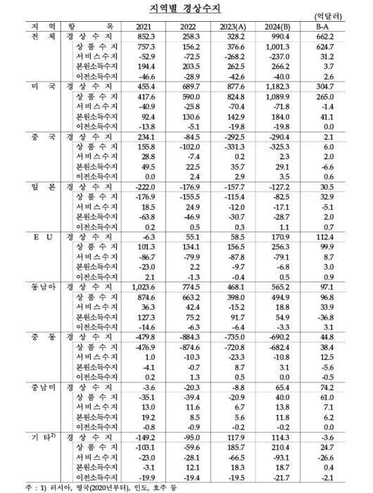 [자료=한국은행] 2025.06.20 ojh1111@newspim.com