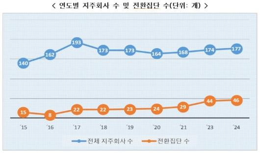 /제공=공정거래위원회