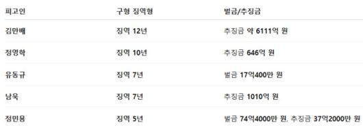 [그래픽=조승진 기자]