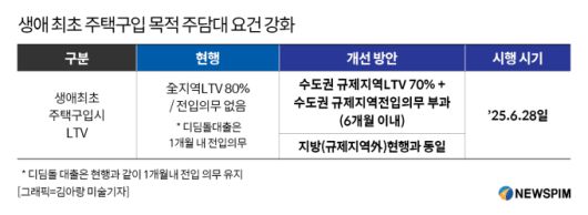 [서울=뉴스핌] 채송무 기자 = 2025.06.27 dedanhi@newspim.com