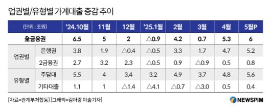 [서울=뉴스핌] 채송무 기자 = 2025.06.27 dedanhi@newspim.com