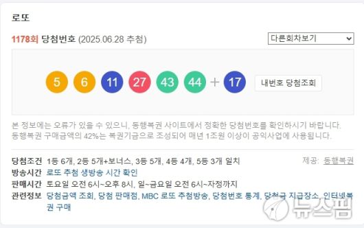 28일 추첨된 1178회 로또복권에서 1등 당첨자는 총 12명이 나왔지만, 경기도에서는 단 한 명도 나오지 않았다. [사진=동행복권]
