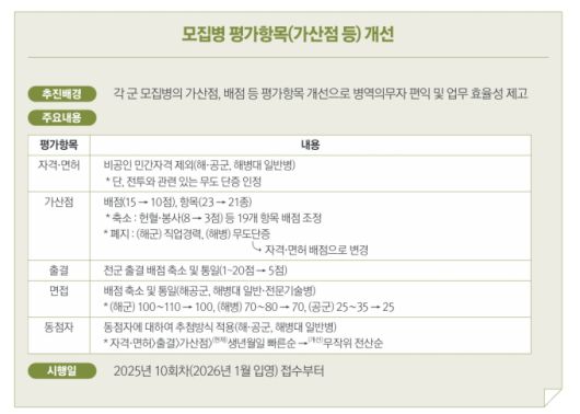 [서울=뉴스핌] 김종원 국방안보전문기자 = 2025.07.01 kjw8619@newspim.com