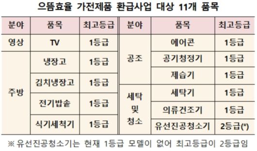 [자료=산업통상자원부] 2025.07.04 dream@newspim.com