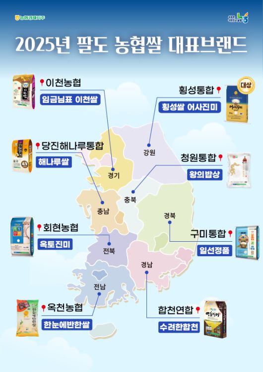 2025년 팔도 농협쌀 대표브랜드 선정 사진 [자료=농협경제지주] 2025.07.04 plum@newspim.com