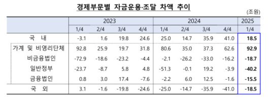 [자료=한국은행] 온종훈 기자 = 2025.07.08 ojh1111@newspim.com