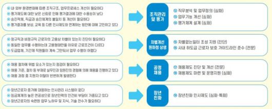 일터혁신 상생컨설팅 2025년 리플릿 [자료=고용노동부] 2025.07.07 sheep@newspim.com
