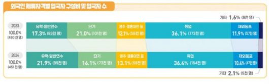 2024 국제인구이동통계 [자료=통계청] 2025.07.10 sheep@newspim.com