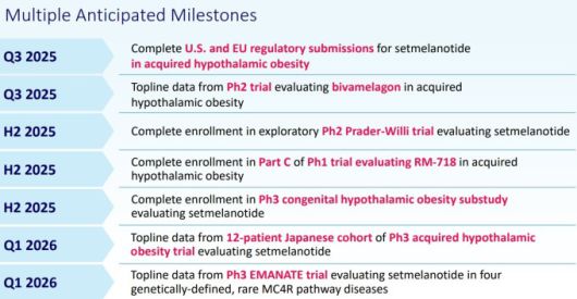 여러 예정된 임상 이정표 [자료 = 리듬 파머수티컬스]