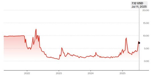 빅베어.ai 주가 추이 [자료=블룸버그]