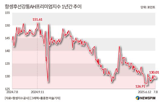 [서울=뉴스핌] 배상희 기자 2025.07.11 pxx17@newspim.com