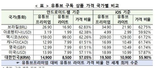 /제공=공정거래위원회