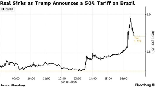 7월9일(현지시각) 달러/헤알 환율 추이 [자료=블룸버그]