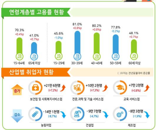 6월 고용동향 [자료=통계청] 2025.07.16 rang@newspim.com