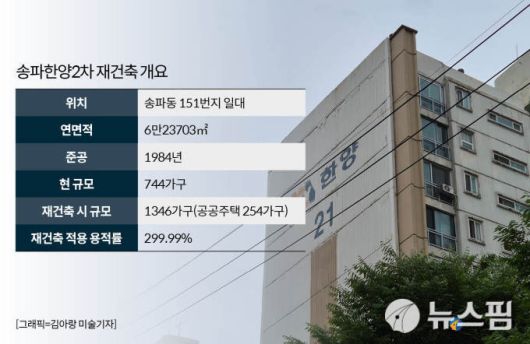 서울 송파구 송파한양2차 아파트 재건축 개요. [그래픽=김아랑 미술기자]