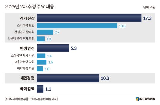 [세종=뉴스핌] 이정아 기자 = 2025.07.05 plum@newspim.com
