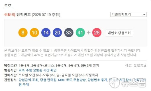 제1181회 로또복권 추첨에서 부산 기장군의 한 복권 판매점에서 1등 당첨 복권 8장이 수동 방식으로 동시 배출돼 동일인 당첨 여부에 관심이 집중되고 있다. [사진=동행복권]