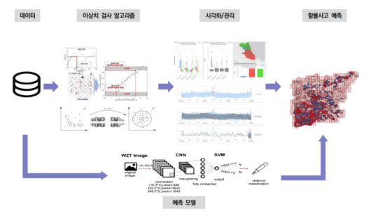 AI 복합해석을 통한 함몰사고 예측. [서울시 제공]