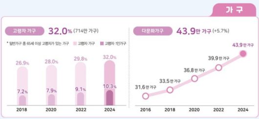 2024년 인구주택총조사[자료=통계청] 2025.07.29 sheep@newspim.com