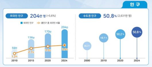 2024년 인구주택총조사[자료=통계청] 2025.07.29 sheep@newspim.com