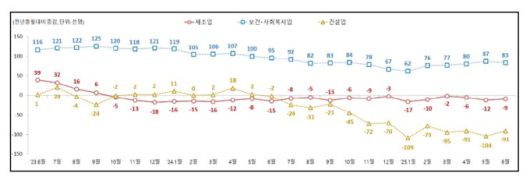 2025년 6월 사업체 노동력 조사 결과 [사진=고용노동부] = 2025.07.30 yuna7402@newspim.com