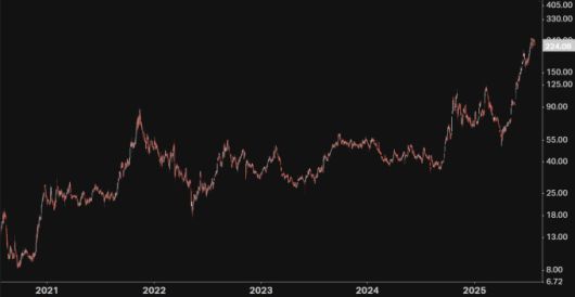 센트러스에너지 주가 5년 추이 [자료=코이핀]