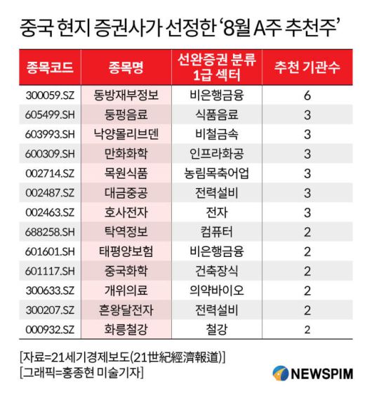 [서울=뉴스핌] 배상희 기자 2025.08.05 pxx17@newspim.com
