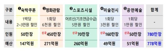 새 정부 추가경정예산안 [자료=기획재정부]  2025.06.18 sheep@newspim.com