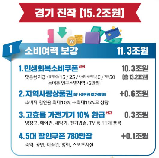 새 정부 추가경정예산안 인포그래픽 [자료=기획재정부]  rang@newspim.com