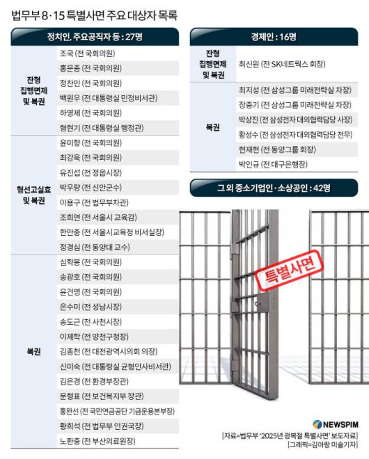 제80주년 광복절 사면 대상자들. [사진=김이랑 미술기자]