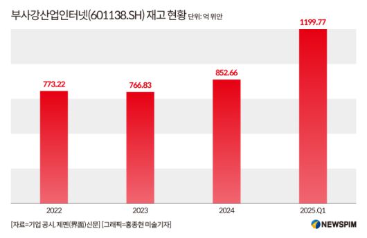 [서울=뉴스핌] 배상희 기자 2025.08.14 pxx17@newspim.com