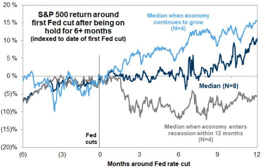 [자료=골드만삭스]