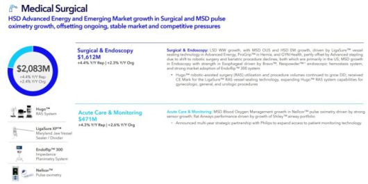 메디컬 서지컬 사업부문 주요 제품과 실적 [자료= 업체 홈페이지]