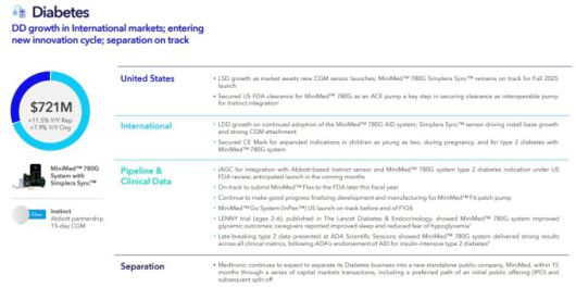 당뇨병 사업부문 주요 제품과 실적 [자료= 업체 홈페이지]