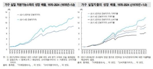 한국의 사회동향 2025 [자료=통계청] 2025.08.27 sheep@newspim.com