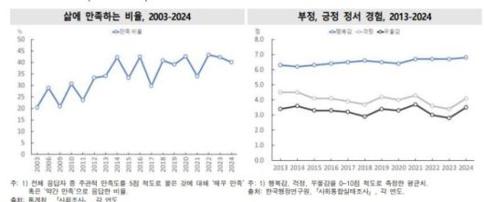 한국의 사회동향 2025 [자료=통계청] 2025.08.27 sheep@newspim.com