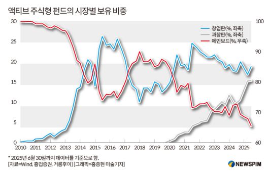 [서울=뉴스핌] 배상희 기자 2025.08.26 pxx17@newspim.com
