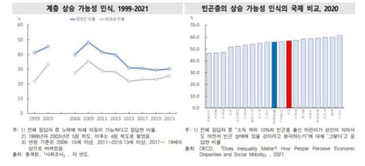 한국의 사회동향 2025 [자료=통계청] 2025.08.27 sheep@newspim.com