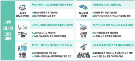 2026년도 정부 예산안 [자료=기획재정부] 2025.08.29 dream@newspim.com
