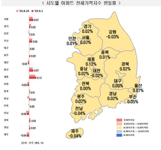 [자료=한국부동산원]