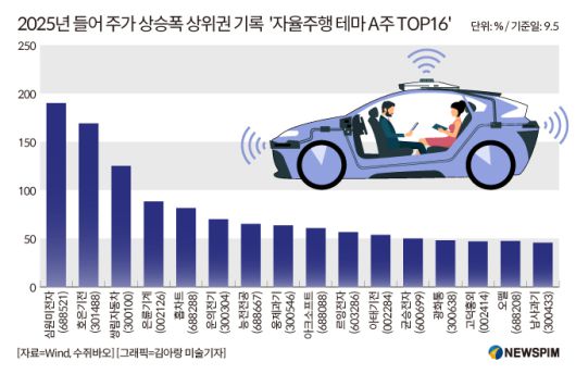 [서울=뉴스핌] 배상희 기자 2025.09.09 pxx17@newspim.com
