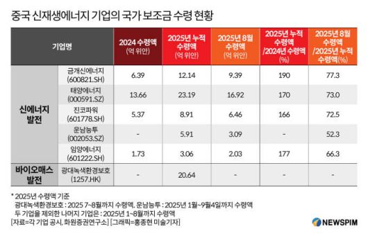 [서울=뉴스핌] 배상희 기자 2025.09.10 pxx17@newspim.com