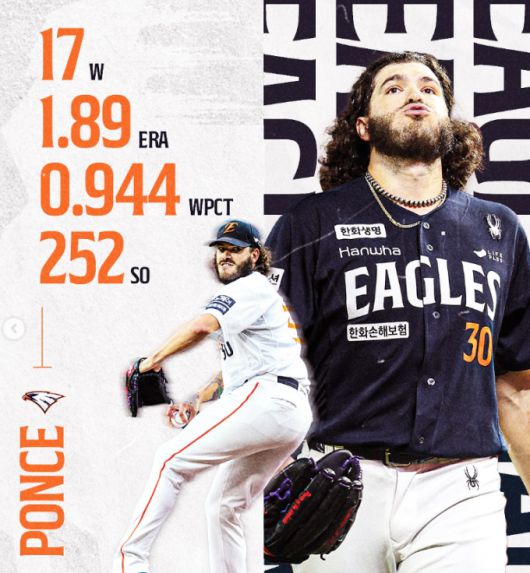 [서울=뉴스핌] 정규 시즌 투수 4관왕을 달성한 폰세. [사진 = 한화 SNS] 2025.10.17 wcn05002@newspim.com